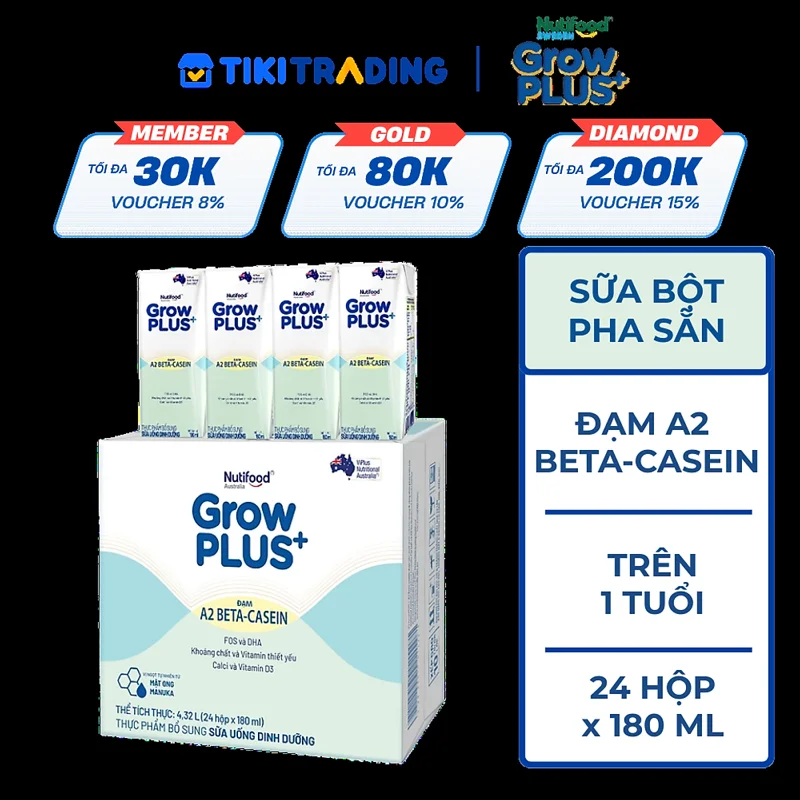 [HSD: 18.11.2026] Thùng Sữa uống dinh dưỡng GrowPLUS+ A2 Beta-casein (24 hộp x 180ml)
