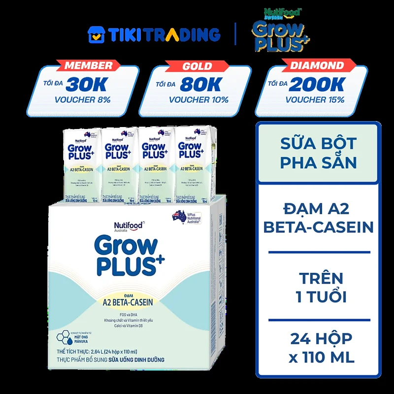 Thùng Sữa uống dinh dưỡng GrowPLUS+ A2 Beta-casein (24 Hộp x 110ml)